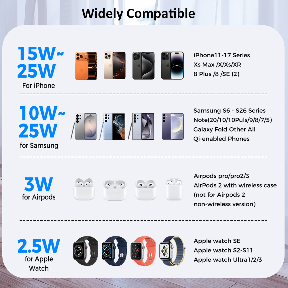 ICE Cooling Qi2.2 25W 3'ü 1 Ar - Smartwatch Ac incelemesi ve fiyatı